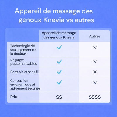 Knevia Knee Massager